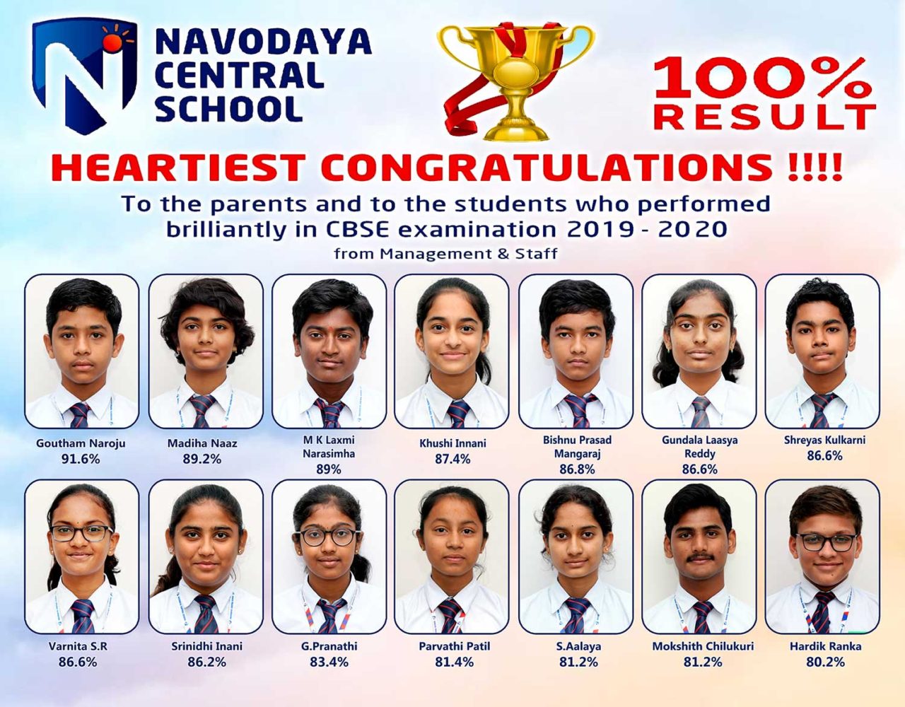 https://www.navodayacentralschool.edu.in/wp-content/uploads/2020/07/2019-20-NCS-RESULTS-KK-1-1280x1000.jpg